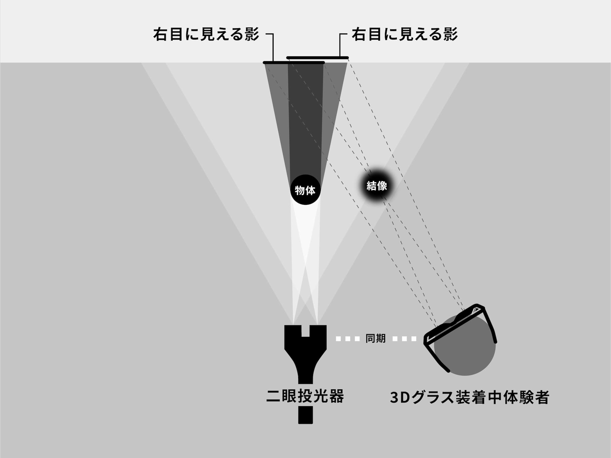 stereolight_technology